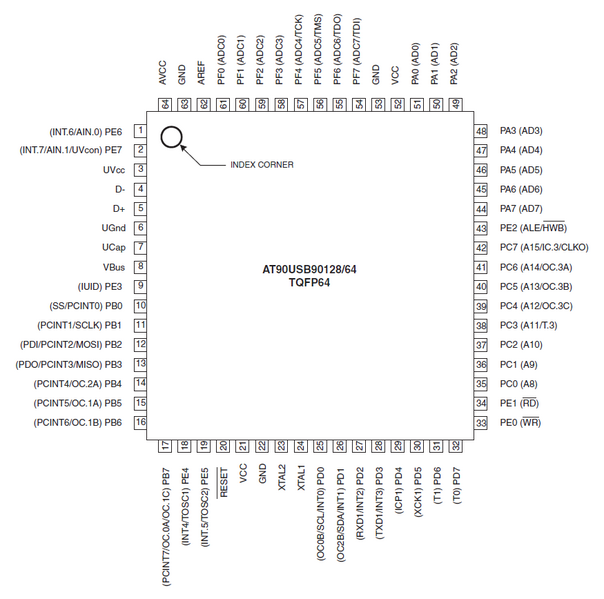File:At90usb1287.png