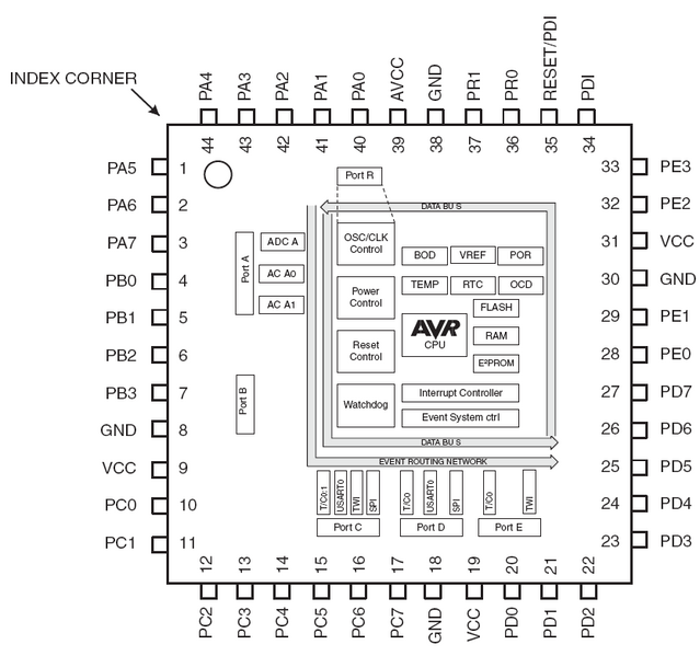 File:Atxmega d4.png