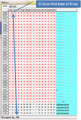 Thumbnail for version as of 14:34, 13 February 2013
