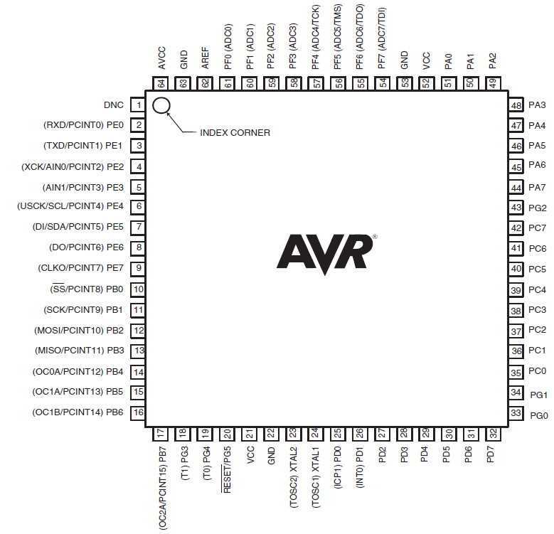 Atmega165a.png