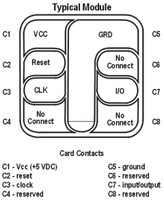 smartcard