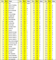 Thumbnail for version as of 22:48, 6 February 2013