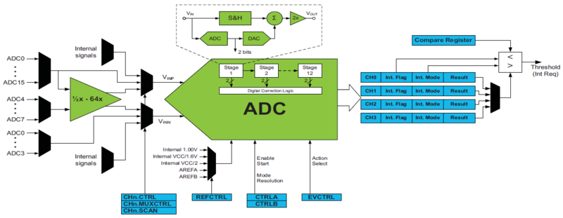 File:Config adcx overview.png
