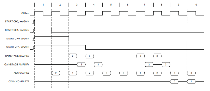 File:Config adcx propagation 4ch.png